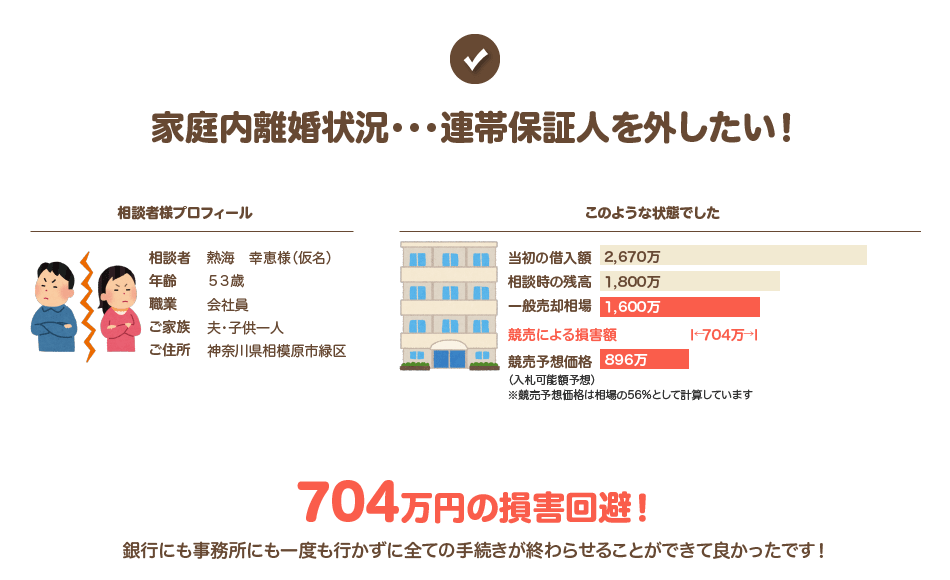 家庭内離婚状況・・・連帯保証人を外したい!