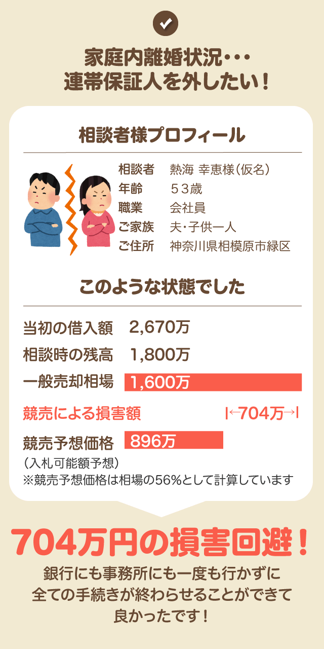 家庭内離婚状況・・・連帯保証人を外したい！