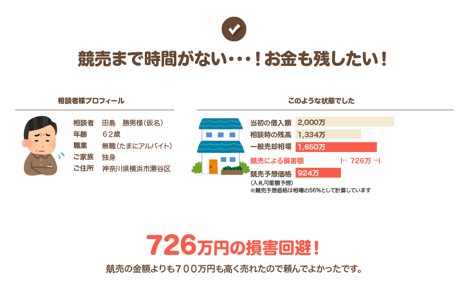 競売まで時間がない・・・!お金も残したい!