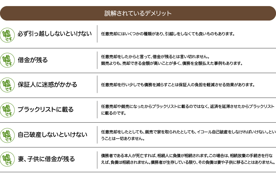誤解されているデメリット