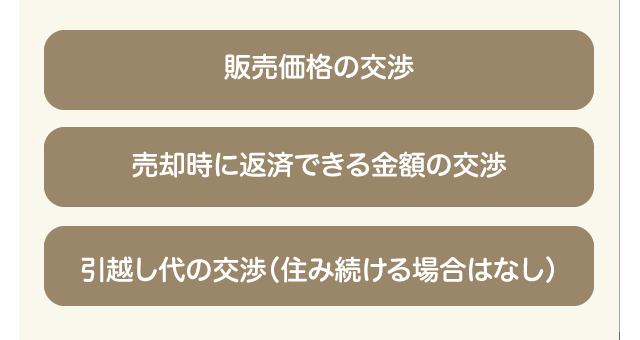 販売価格の交渉