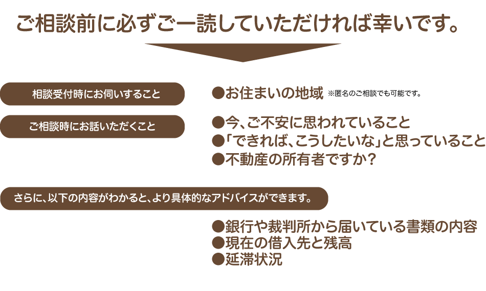 ご相談前に必ずご一読していただければ幸いです。