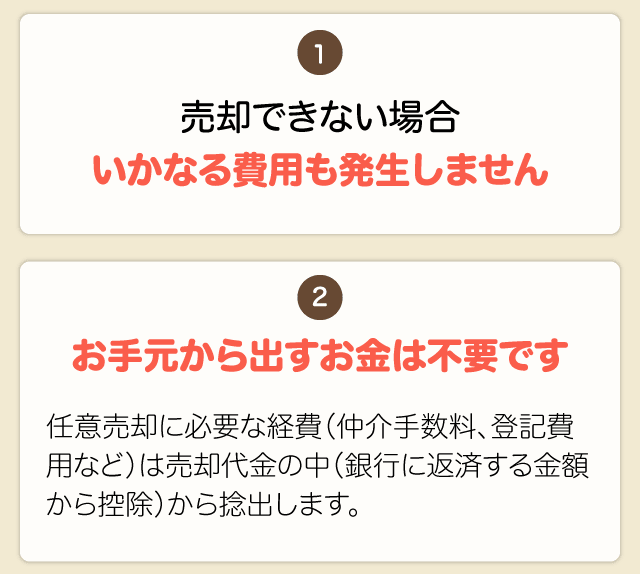 売却できない場合いかなる費用も発生しません
