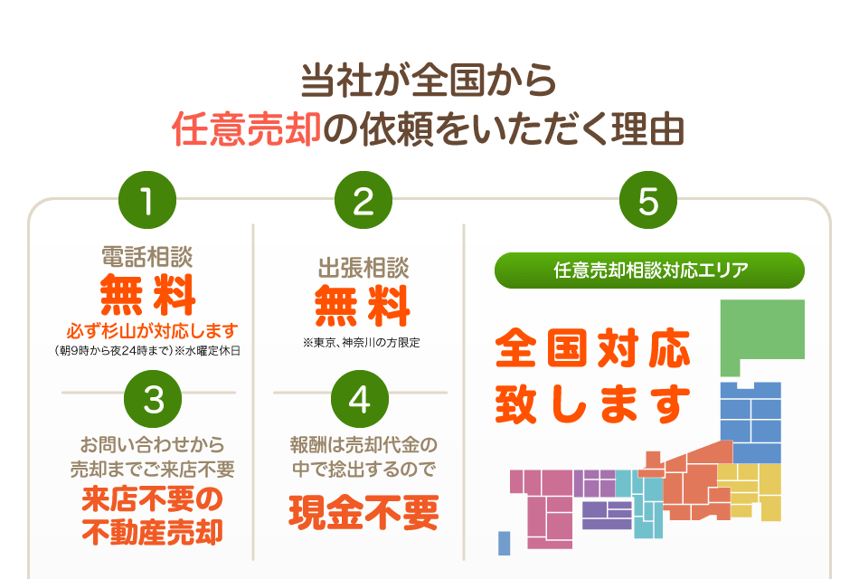 当社が全国から任意売却の依頼をいただく理由
