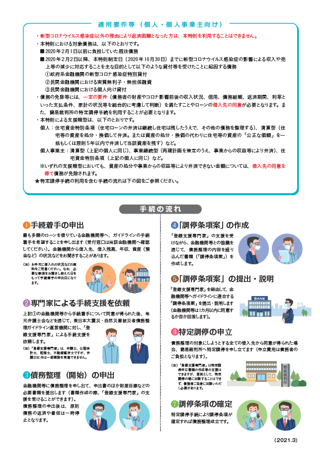 金融庁新型コロナウイルス感染症資料2